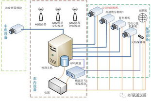 干货 深圳地铁接触网检测系统的应用及未来发展