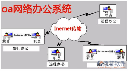 手机oa系统开发