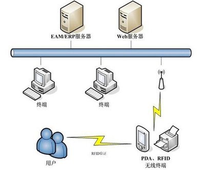 解决方案