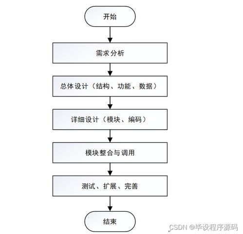 计算机毕业设计ssm日常分享网络平台5bm489 附源码 新手必备