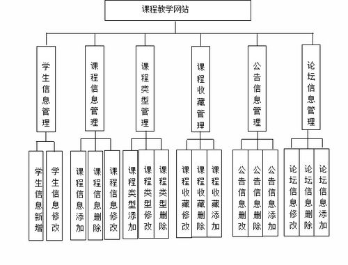 ssm810课程教学网站设计与实现 vue